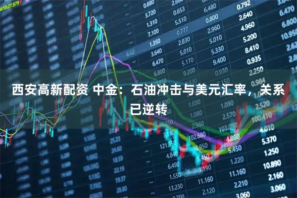 西安高新配资 中金：石油冲击与美元汇率，关系已逆转